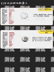 購買電話機器人的指南電話機器人哪里可以買到