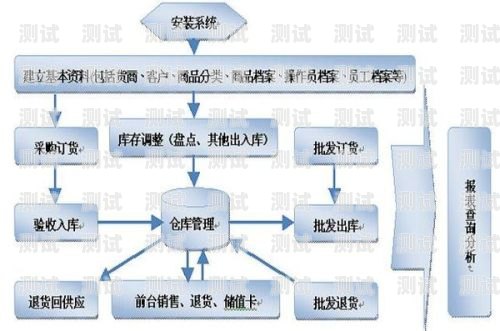 紹興電話機器人是一種能夠自動撥打電話、與客戶進行交互并完成任務的智能軟件。它可以幫助企業提高客戶服務效率、降低成本，是現代企業數字化轉型的重要工具之一。那么，紹興電話機器人怎么買呢？本文將為您介紹紹興電話機器人的購買流程和注意事項。電話機器人購買