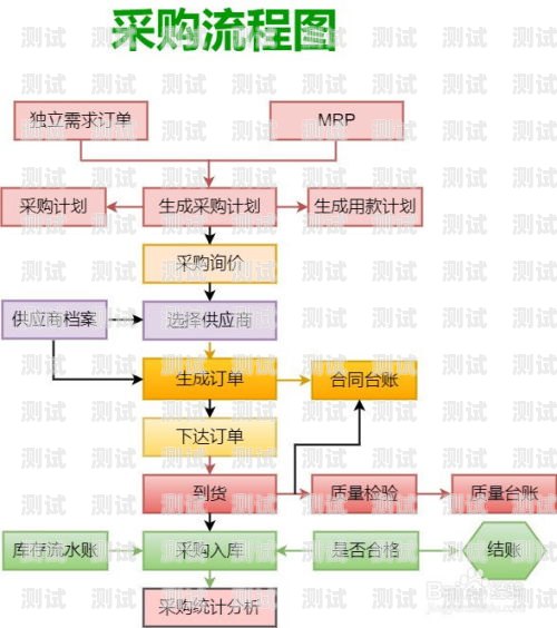 紹興電話機器人是一種能夠自動撥打電話、與客戶進行交互并完成任務的智能軟件。它可以幫助企業提高客戶服務效率、降低成本，是現代企業數字化轉型的重要工具之一。那么，紹興電話機器人怎么買呢？本文將為您介紹紹興電話機器人的購買流程和注意事項。電話機器人購買