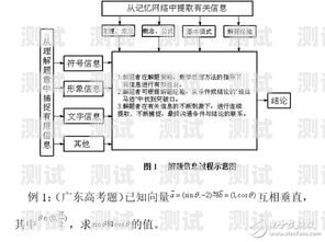 探秘電話機(jī)器人，原理與工作方式電話機(jī)器人原理是什么意思