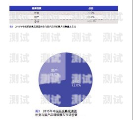  外國電話機器人現狀調查外國電話機器人現狀調查報告