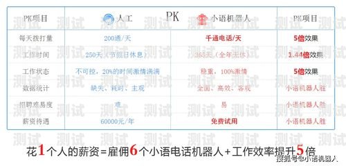 外呼電話機器人，提高效率還是侵犯隱私？智能外呼電話機器人