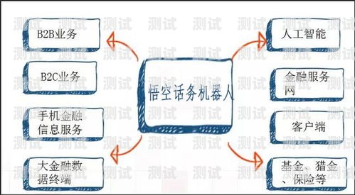 悟空電話機器人官網，讓智能客服更智能悟空電話機器人官網下載