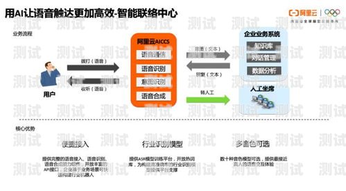 電話機器人對話框架電話機器人對話框架圖