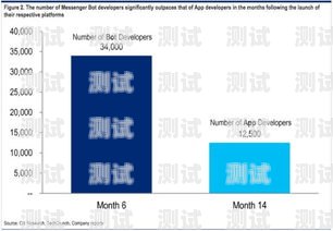 電話機器人，數(shù)量與應(yīng)用的探索電話機器人有多少人用