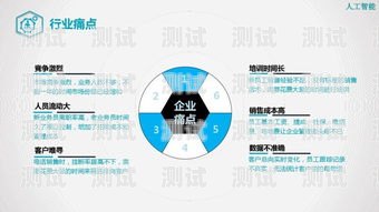 電話機器人掛電話收費的解讀與分析電話機器人掛電話怎么收費的