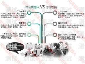 電話機器人掛電話的方法電話機器人掛電話怎么掛的