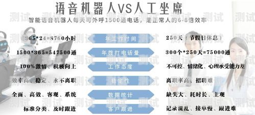 廣州電話機器人如何打電話廣州電話機器人如何打電話的