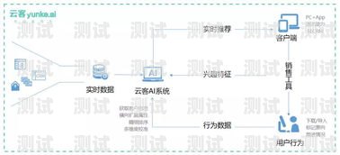 電話機器人編號不正確？解決方法大揭秘！電話機器人編號不正確怎么回事