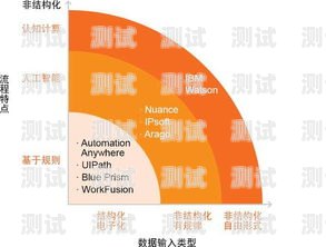 探索財(cái)務(wù)電話機(jī)器人軟件，提升效率與精準(zhǔn)度的創(chuàng)新工具財(cái)務(wù)電話機(jī)器人軟件是什么軟件