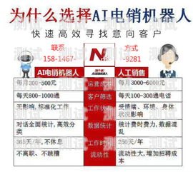 天津電銷電話機器人排名電銷機器人公司排名