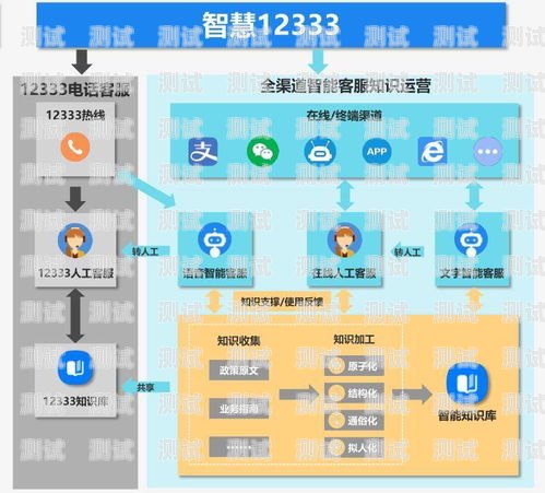 資陽探意電話機(jī)器人招聘，開啟智能客服新時代資陽探意電話機(jī)器人招聘信息