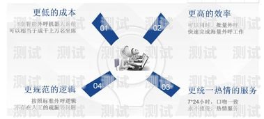 靈云智呼電話機器人——提升客戶服務的創新利器靈云智呼電話機器人怎么用