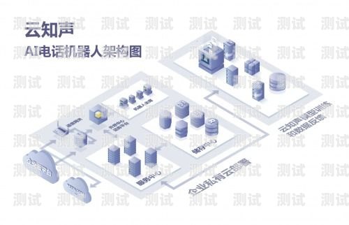 信用卡電話機器人方案——提升客戶體驗與效率的創(chuàng)新之舉銀行電話機器人