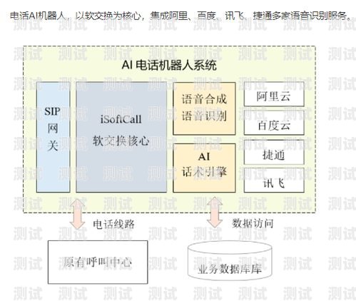 智能電話機器人，工作原理與應用智能電話機器人的工作原理是什么