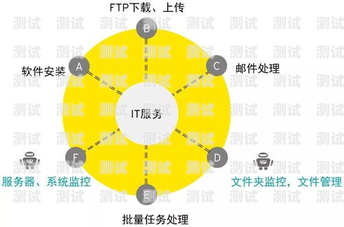 電話機器人智能控制系統，提升客戶服務的創新解決方案電話機器人智能控制系統有哪些