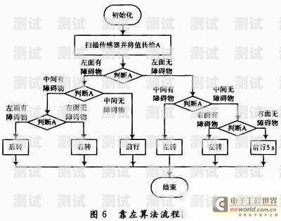 電話機器人智能控制系統，提升客戶服務的創新解決方案電話機器人智能控制系統有哪些