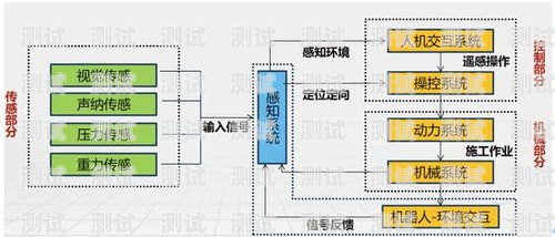 電話機器人智能控制系統，提升客戶服務的創新解決方案電話機器人智能控制系統有哪些