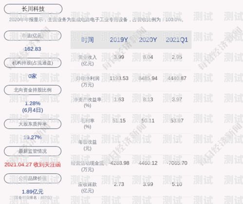 AI 電話機器人股票投資指南ai電話機器人股票有哪些公司