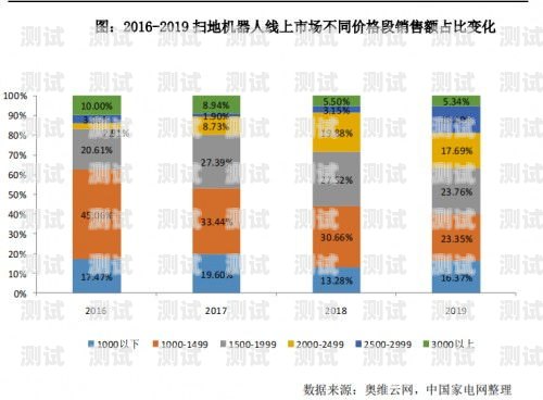 陜西智能電話機器人市場競爭激烈，哪家更勝一籌？智能電話機器人公司