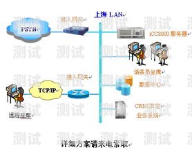 探索金牛 AI 電話機器人管理平臺，高效智能的客戶服務解決方案金牛ai電話機器人管理平臺app