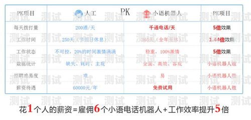 電話機器人回饋記錄怎么查電話機器人回饋記錄怎么查詢