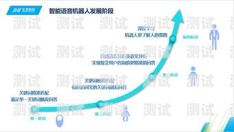 電話機(jī)器人的起源與發(fā)展電話機(jī)器人是什么