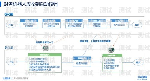 探索財(cái)務(wù)電話機(jī)器人軟件的世界財(cái)務(wù)電話機(jī)器人軟件有哪些好用