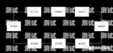 智能電話機器人營銷系統設計智能電話機器人營銷系統設計方案