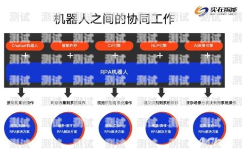 智能外呼電話機(jī)器人——吉林的創(chuàng)新應(yīng)用電話機(jī)器人智能外呼軟件