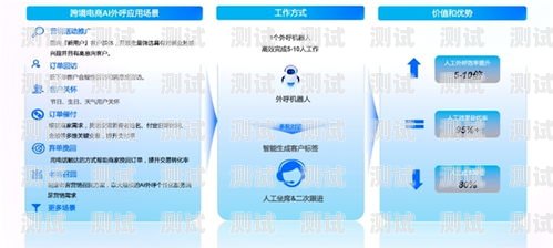 電話機器人卡的銷售指南怎么賣電話機器人卡呢