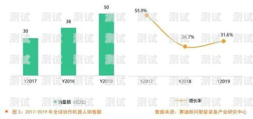 電話機器人的發展趨勢電話機器人的趨勢分析圖片
