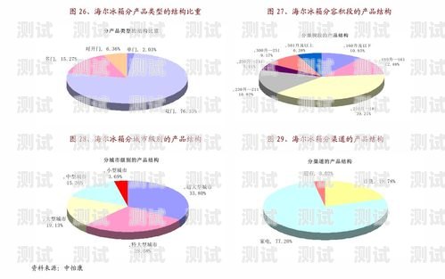語音電話機器人市場分析語音電話機器人市場分析報告