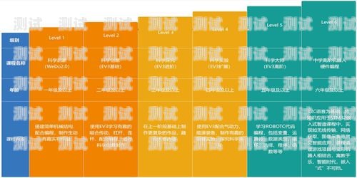 探索大慶市電話機(jī)器人培訓(xùn)的奧秘大慶市電話機(jī)器人培訓(xùn)機(jī)構(gòu)