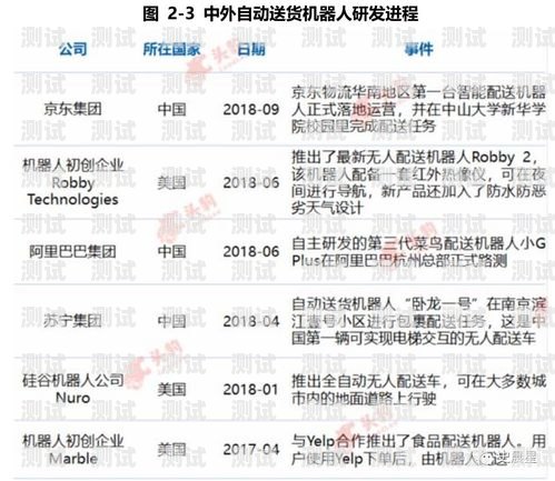 外賣電話機器人，送達通知的新方式外賣電話機器人說已送達什么意思