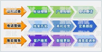 肇慶電話機器人外呼系統——提升客戶服務的新利器肇慶電話機器人外呼系統維修
