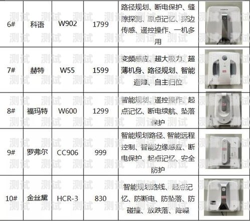 電話機(jī)器人標(biāo)準(zhǔn)對(duì)照表電話機(jī)器人標(biāo)準(zhǔn)對(duì)照表下載