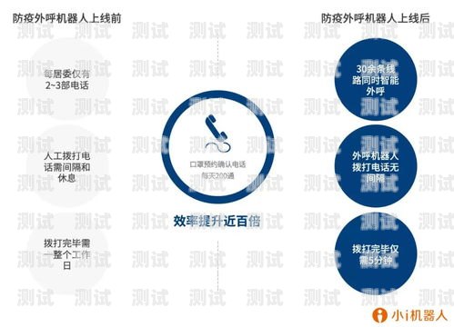 阿里 AI 電話(huà)機(jī)器人，提升客戶(hù)服務(wù)的智能助手阿里ai電話(huà)機(jī)器人怎么用的