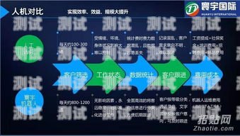 海南語音電話機器人收費解析海南語音電話機器人怎么收費的