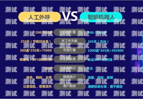 金融智能電話機器人價格，了解成本與效益金融智能電話機器人價格表