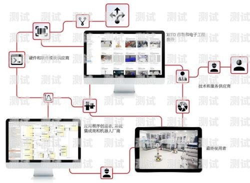 誰(shuí)會(huì)開發(fā)電話機(jī)器人系統(tǒng)？誰(shuí)會(huì)開發(fā)電話機(jī)器人系統(tǒng)呢