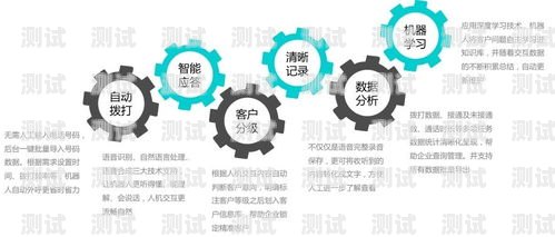 外呼電話機器人營銷模式，創新與挑戰外呼電話機器人營銷模式有哪些