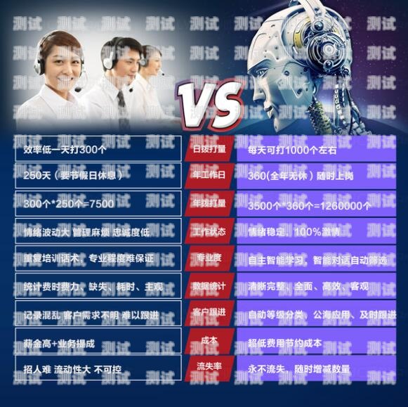 電話機器人可以出業績嗎？電話機器人可以出業績嗎知乎
