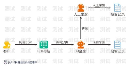 AI 語音電話機器人案例教學，提升銷售效率與客戶滿意度的新途徑ai語音電話機器人案例教學視頻