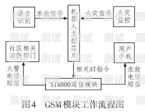電話機器人方案設計思路電話機器人方案設計思路怎么寫