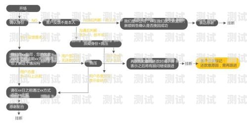 吉林電銷電話機器人效果顯著，助力企業提升銷售業績電話機器人電銷系統