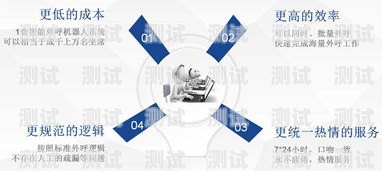 智能外呼電話機器人報價，了解成本與效益電話機器人智能外呼軟件