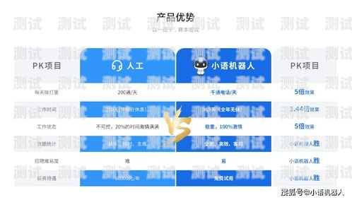 智能外呼電話機器人報價，了解成本與效益電話機器人智能外呼軟件