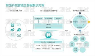 智齒電話機(jī)器人，是福還是禍？智齒機(jī)器人客服