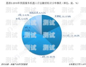 探索電話機(jī)器人市場，哪個牌子最值得信賴？電話機(jī)器人哪個牌子的最好用